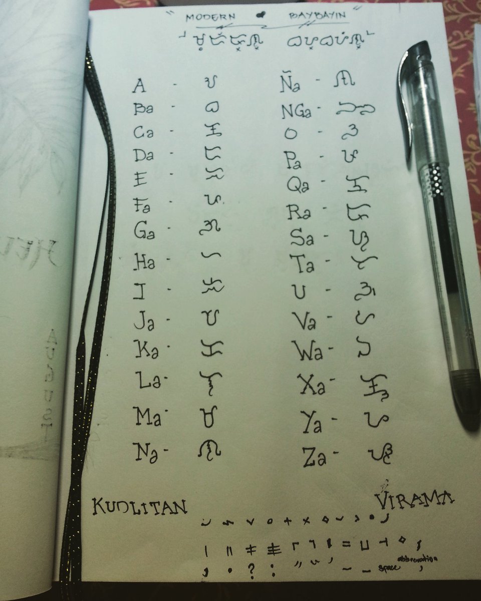 josepio7194's tweet photo. #baybayin #baybayinnijosepio #baybayinhindialibata #baybayinpinas #baybayin101 #baybayinletters #baybayinbuhayin #baybayinscript #baybayinwriting #modernbaybayin #baybayinnotalibata #baybayinpractice #baybayincalligraphy #baybayinart #baybayinph #baybayink #baybayinlesson https://t.co/KRoc7JRoZr