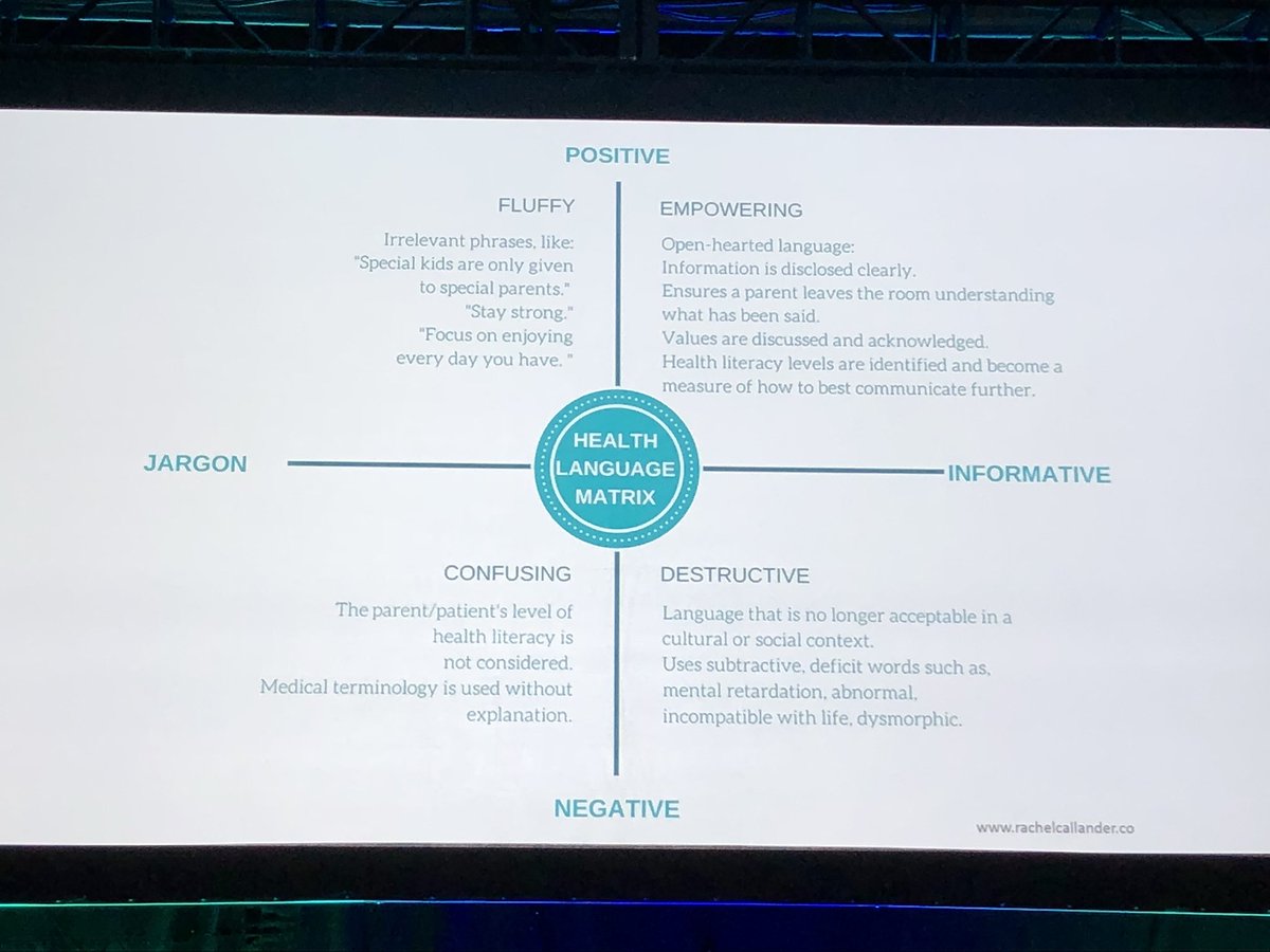 MindyYoungs's tweet photo. There is #hope! The EMPOWERING quadrant of the health language matrix!! Thank you @rachelcallander for sharing your #RareDisease story and the amazing photos from your @SuprPowrBabies project!! #2018GGSummit #CareAboutRare #GANDstrong #GATAD2B #GANDawareness https://t.co/lZkFpM6krL