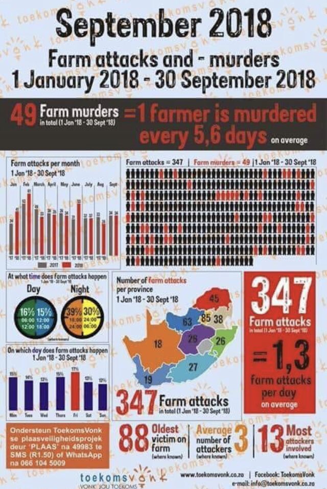 2017-18 Moorde van Boere in SA