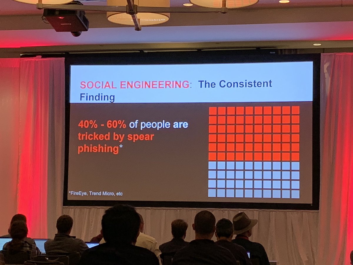 maximejohnson's tweet image. Qui se fait avoir par le hameçonnage ciblé? De 40% à 60% des gens. Il y a tellement d’éducation à faire sur les bonnes pratiques en sécurité informatique. #VB2018