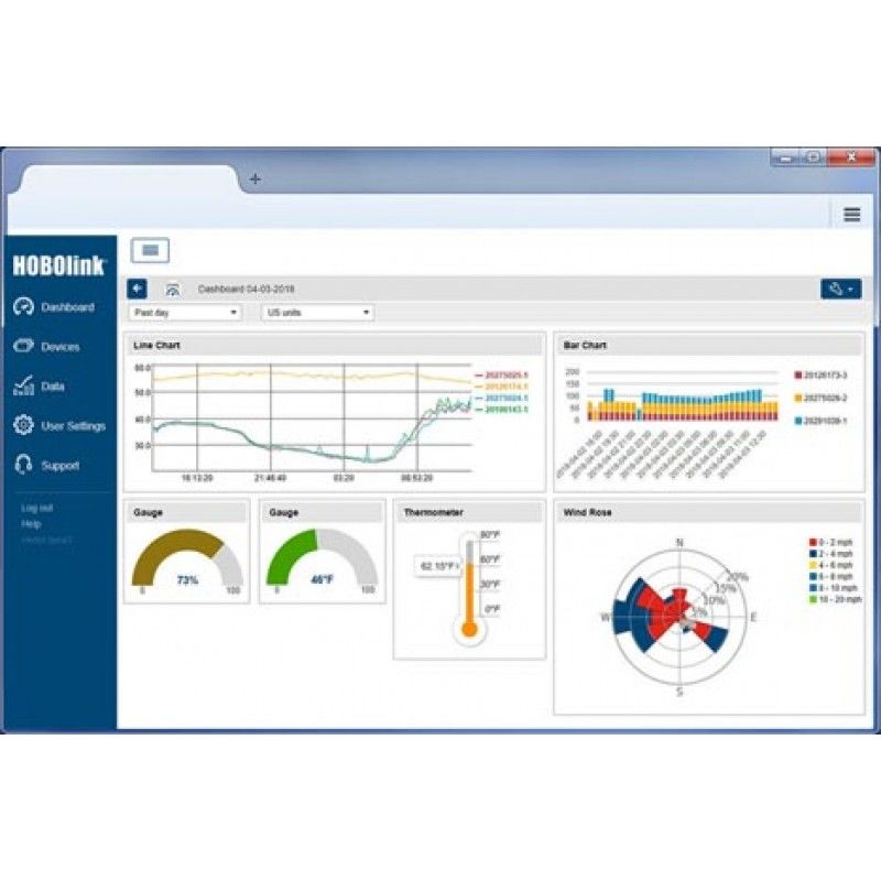 TempconUK's tweet photo. Powerful web-based access to your field data with #HOBOlink https://t.co/KJjt7yEqR4 #HOBODataLoggers #Software https://t.co/Zl02MlDHTE