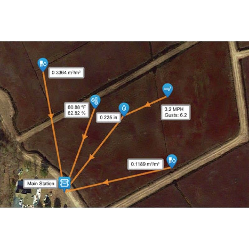 TempconUK's tweet photo. Powerful web-based access to your field data with #HOBOlink https://t.co/KJjt7yEqR4 #HOBODataLoggers #Software https://t.co/Zl02MlDHTE