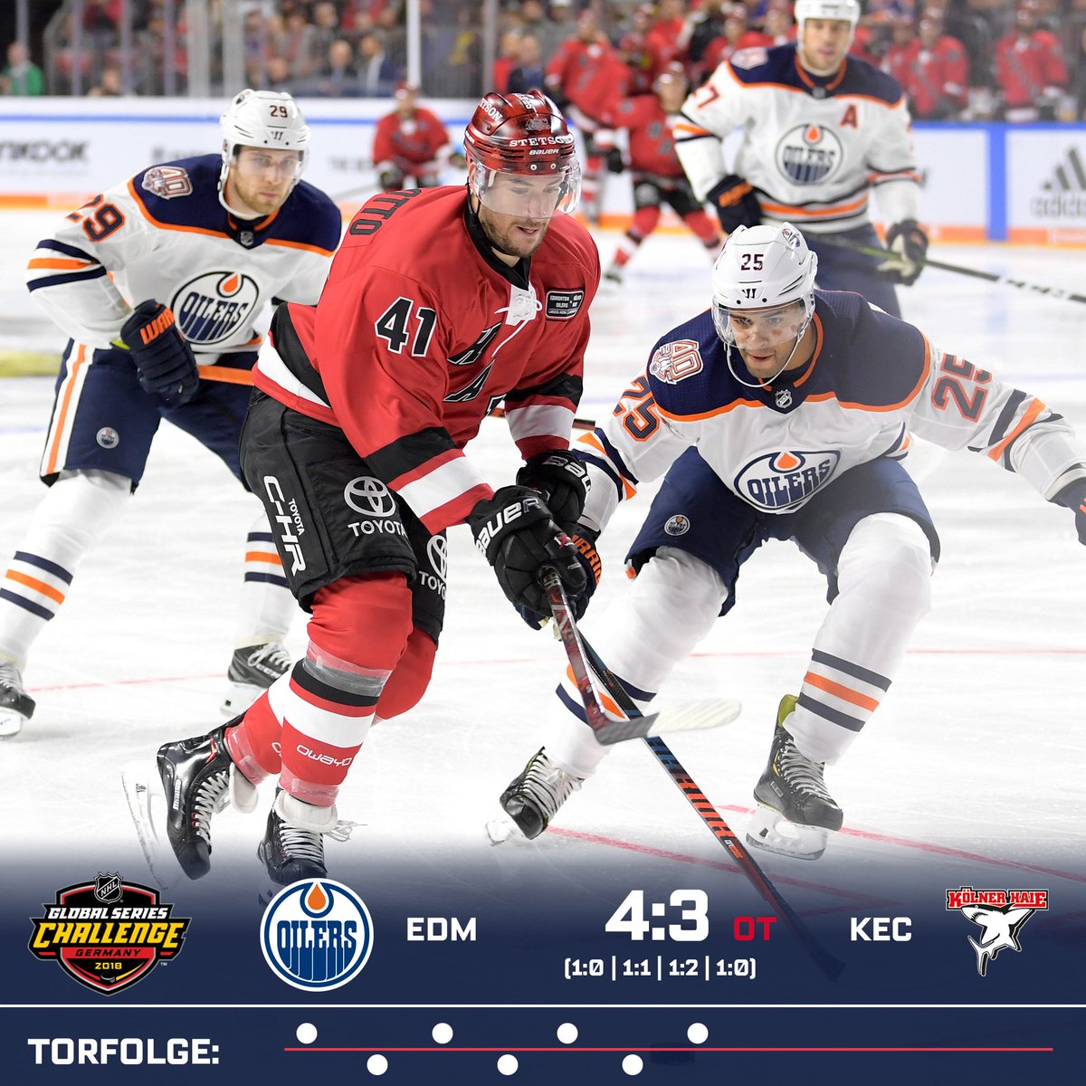 DELoffiziell's tweet photo. Erst in der #Overtime unterliegen die @Koelner_Haie_72 den @EdmontonOilers vor 18.400 Zuschauern mit 3:4.
#NHLGlobalSeries https://t.co/5W082RsEoB