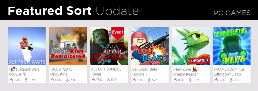 Roblox Update Date