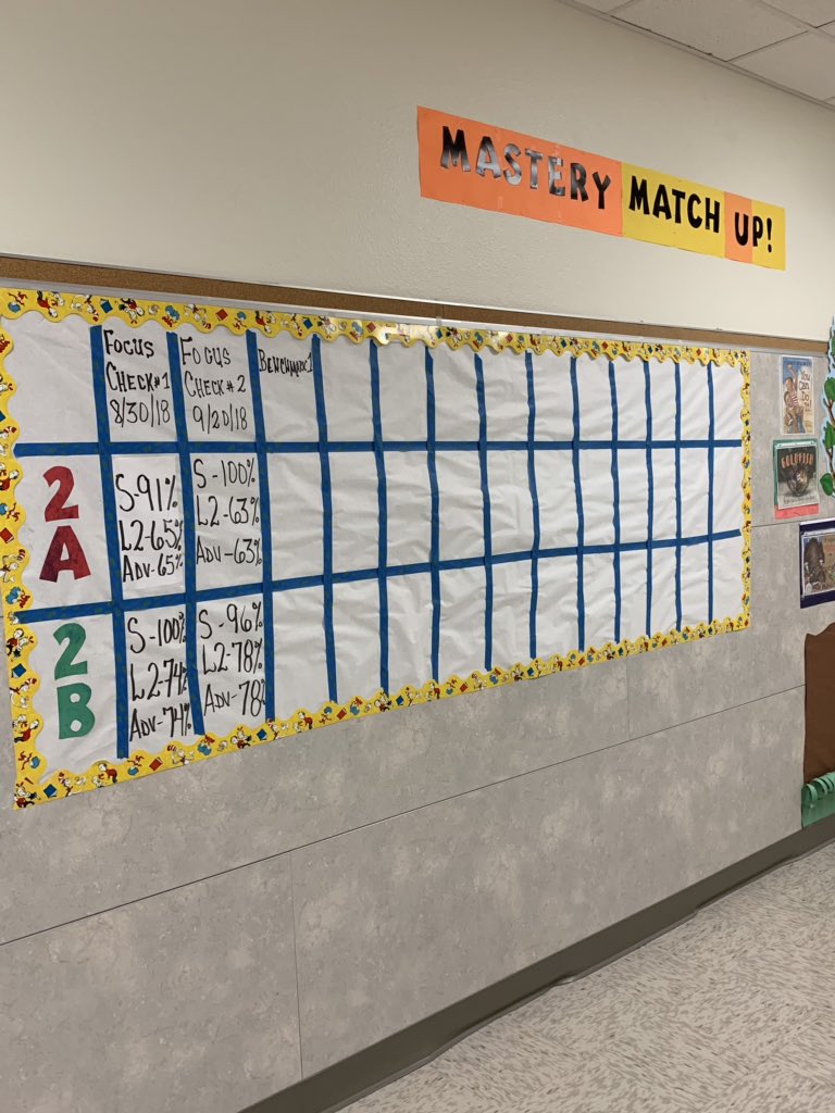 beeslov3hon3y's tweet photo. It doesn’t just get “serious” in 3rd grade! Come thru 2nd grade with your accountability! Set GOALS...DEMOLISH them 💪🏾#PlummerPride #PlummerStrong #getemready https://t.co/Lf2O98xldw