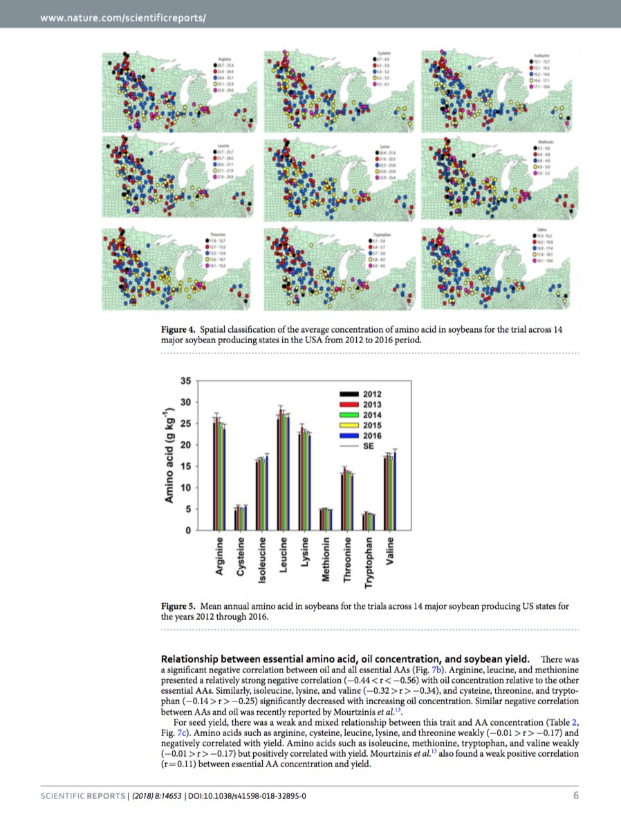 ICiampitti's tweet photo. #KSUCROPS UPDATE: #New review on #soybean #yield &amp; #quality for #North America, Nature @SciReports. OPEN ACCESS: https://t.co/NjFDgSDvbR @KStateAgron @KStateRschExtn @KState_RSCAD @ArchontoulisLab @sethnaeve @kov_pet @KsSoybean @UnitedSoy https://t.co/AFj7JQp9zk