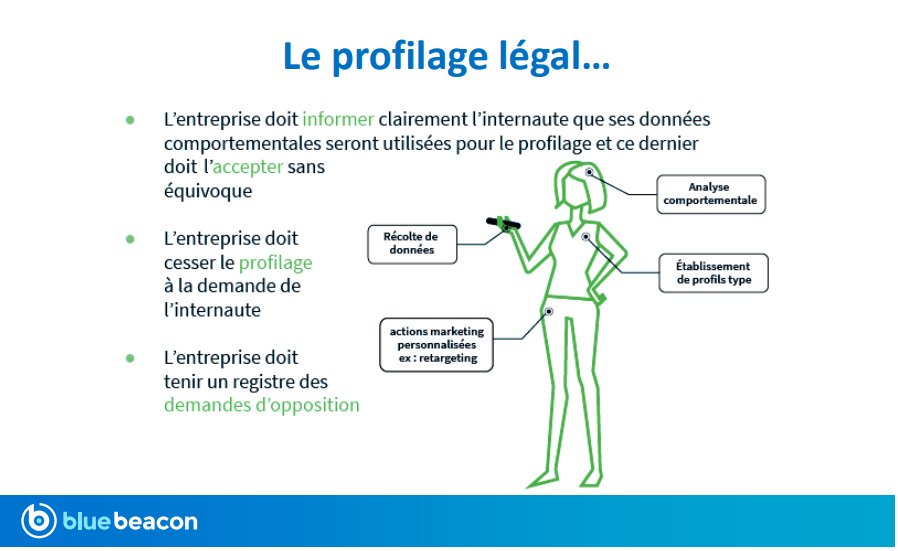 bluebeaconfr's tweet image. #Profilage ...que dit le #RGPD ? Comment procéder pour être conforme 🤔🤔 ?

#DevMobCA @JobOpportunIT_ #DeveloppementMobile