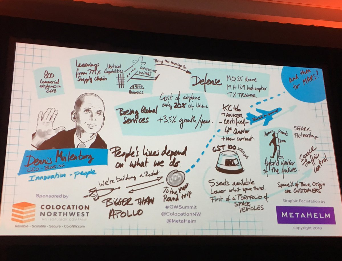 AlleghenyConf's tweet photo. Mural of @Boeing CEO Dennis Muilenburg’s talk @geekwire summit. Great stuff. #GWSummit #SpaceTrafficControl https://t.co/zXEklfjRTj