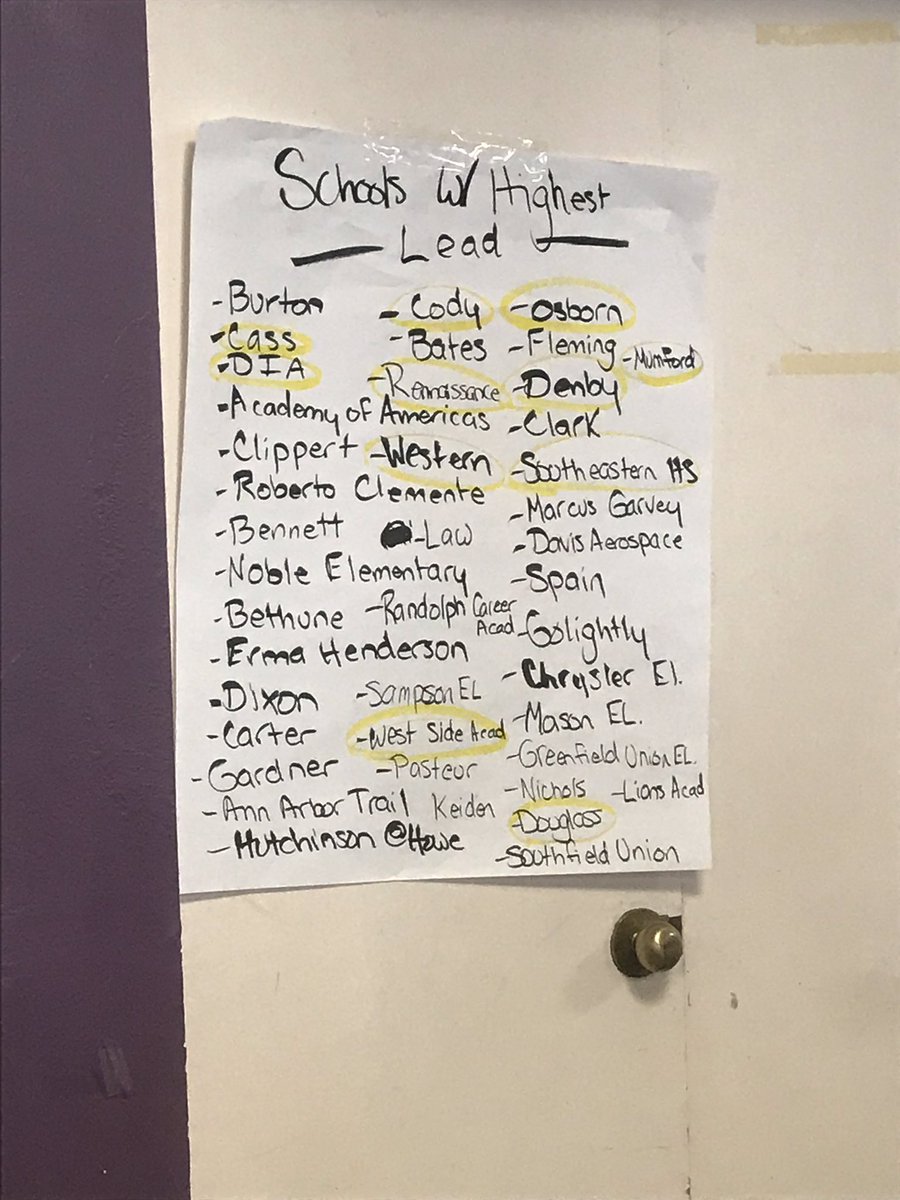 SarahRahal_'s tweet photo. About two dozen students strike Detroit Public Schools Count Day for safe drinking water. Theyโre gathered at Cass Corridor Commons in Midtown for classes on the impacts of lead and copper poisoning, how to test water at home, natural remedies and history #DoWeCount? @detroitnews https://t.co/ScWgHe037T