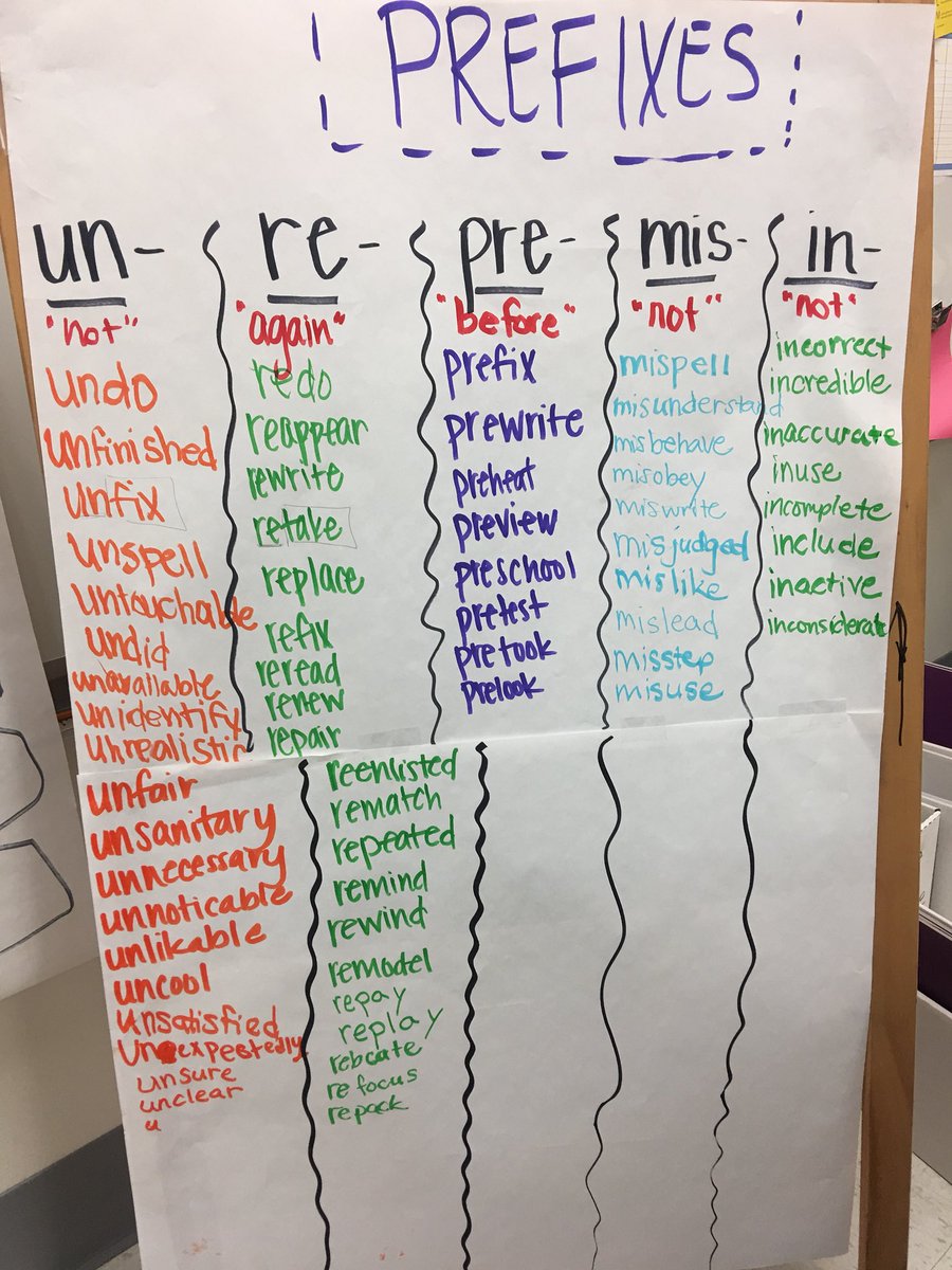 Kelly Curry On Twitter Loved These Prefix Circles We Came Up