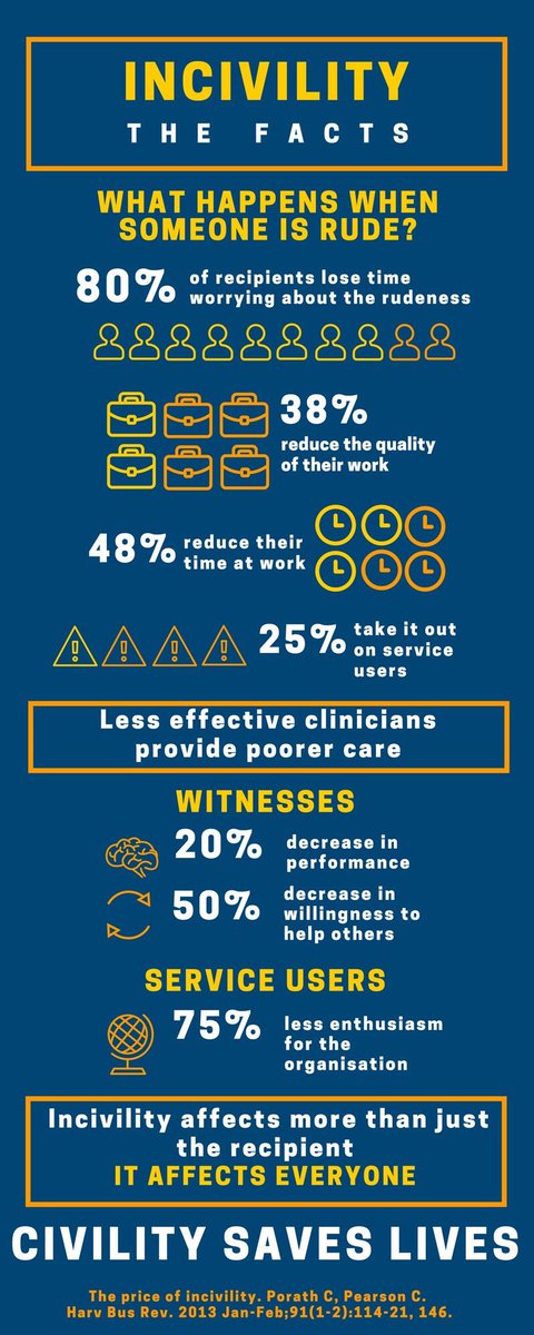 We've joined forces with @RCSEd
@civilitysaves @rcog and many others to help reduce bullying + harassment. 
#compassionateleadership
#civilitysaveslives
#letsremoveit

projectlift.scot/an-alliance-fo…