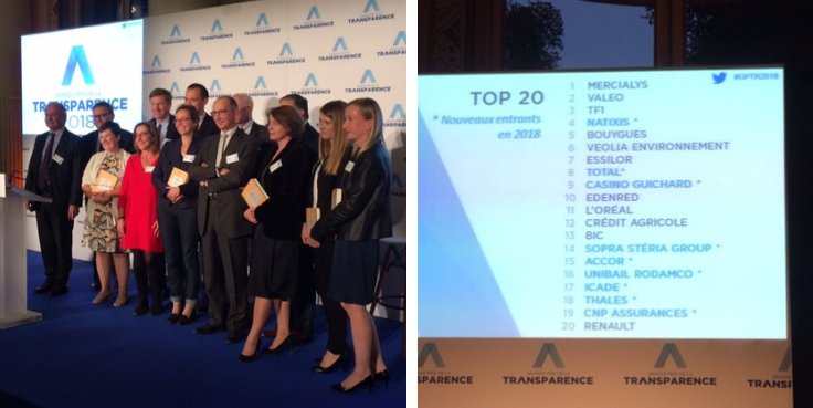 <a href="/Mercialys/">Mercialys</a>, très fière de remporter le Grand Prix de la Transparence toutes catégories #GPTR2018