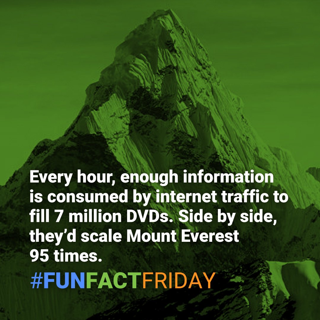 linknexus's tweet photo. You're gonna need a sherpa to guide you through that data! 🙋🏻‍♀️ #FunFactFriday #linknexus #DigitalMarketing https://t.co/p8GQSw3UCb