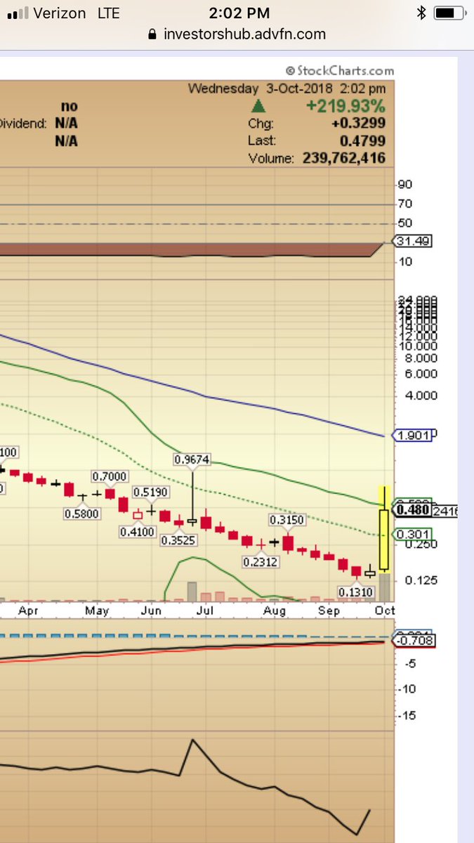 Mnga Chart