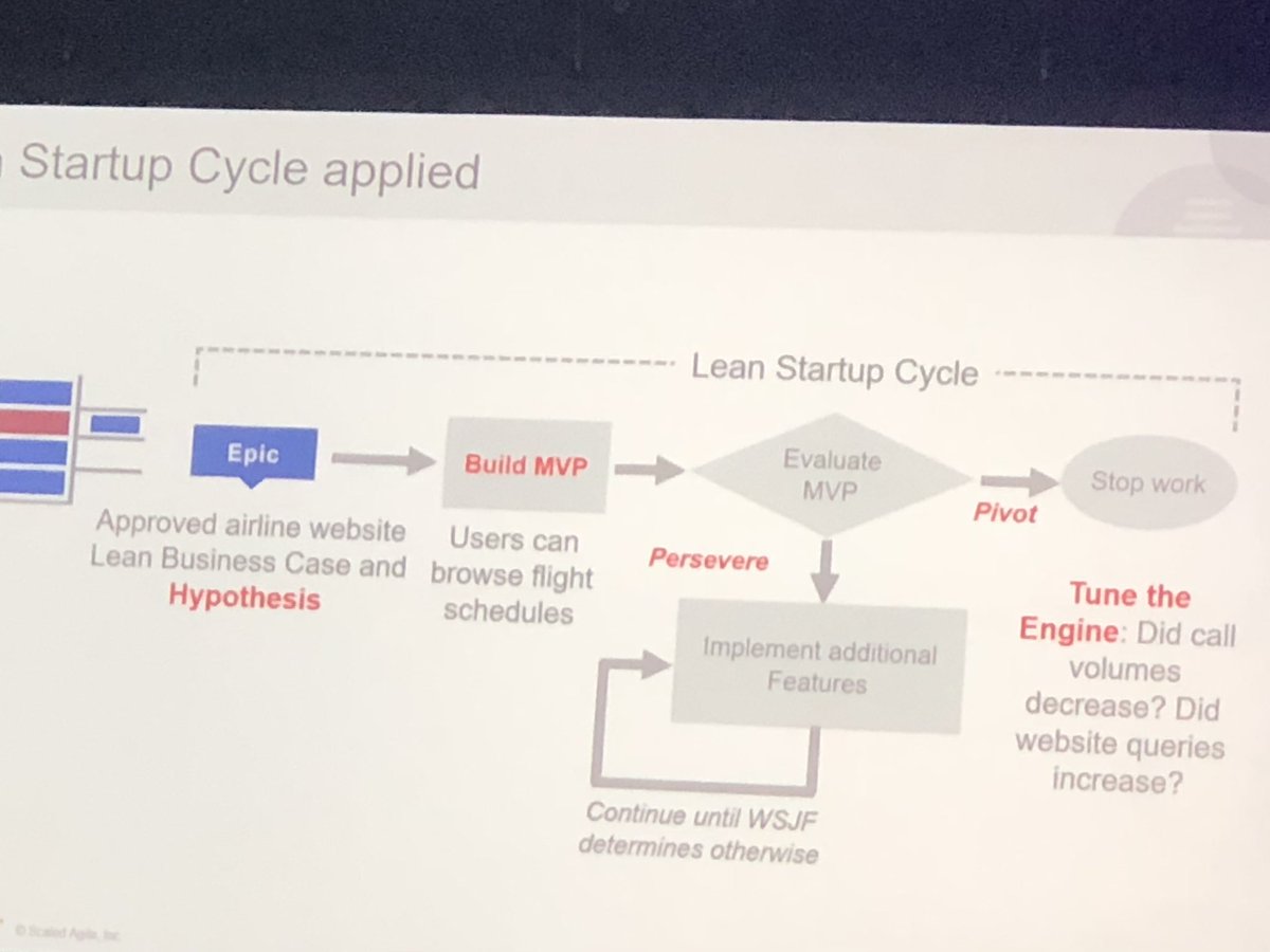 selatta's tweet photo. #SAFeSummit2018 @ScaledAgile #InnovationsAccounting #EconomicPrioritization not HippO - highest paid person in the room opinion https://t.co/AgmYr9IjFG