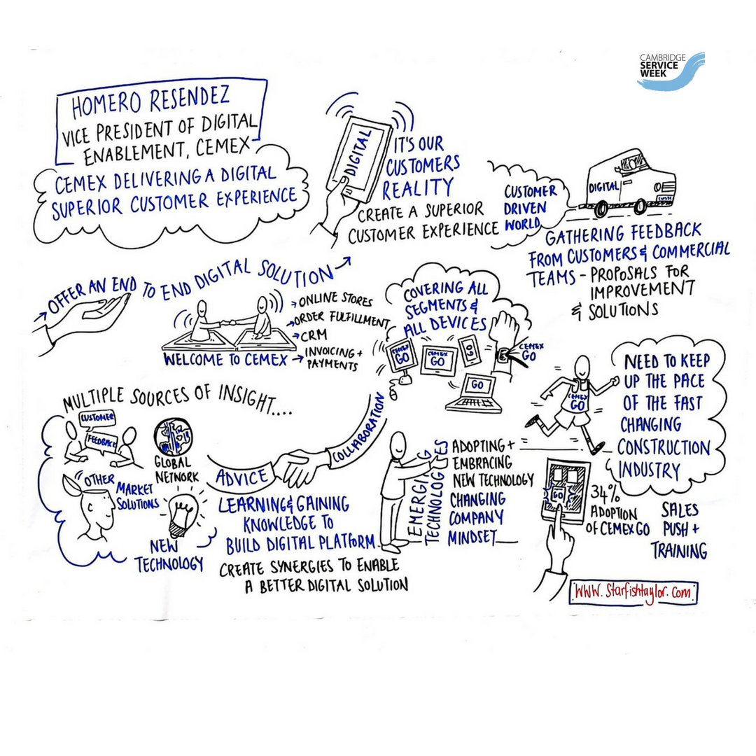 Starfish_Taylor's tweet image. What an exciting day at @CamServAlliance #serviceweek2018! We were live scribing at the @mollercentre for speakers Craig Saunders @amazon, Sander Kuik @CanonUKandIE, Phil Wolfenden @Cisco &amp;amp; Homero Resendez @CEMEX. Take a look at our graphics! #graphicfacilitation #customerservice