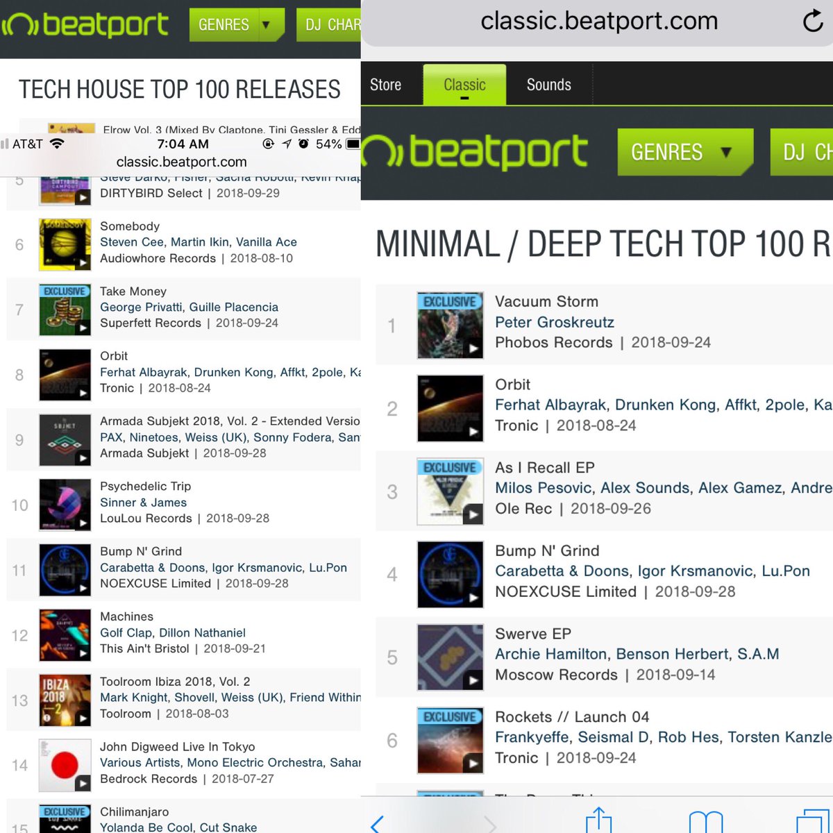 Breaking top 10 on Minimal/Deep Tech and #11 on Tech House Releases. Ohhh feels so good.