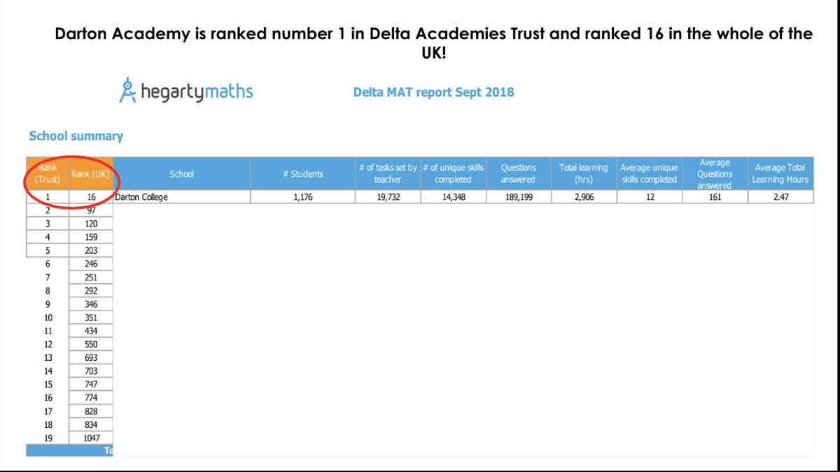Darton Academy tweet media