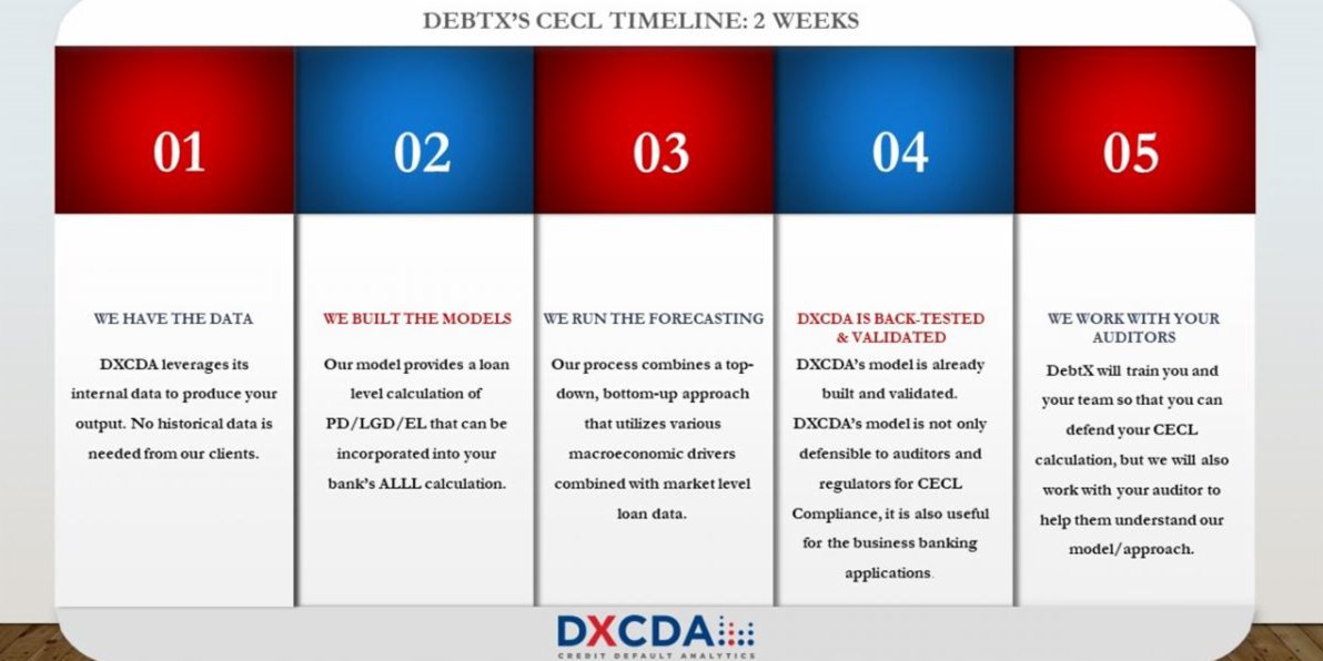 TheDebtExchange's tweet photo. Did you know that most bankers don’t want to spend a year figuring out how #CECL will impact their reserves? Let #DebtX handle #CECL- we can give you loan-by-loan Expected Loss in two weeks. https://t.co/OJJVSGxUot #DXCDA https://t.co/xmoQ0Xpsyv