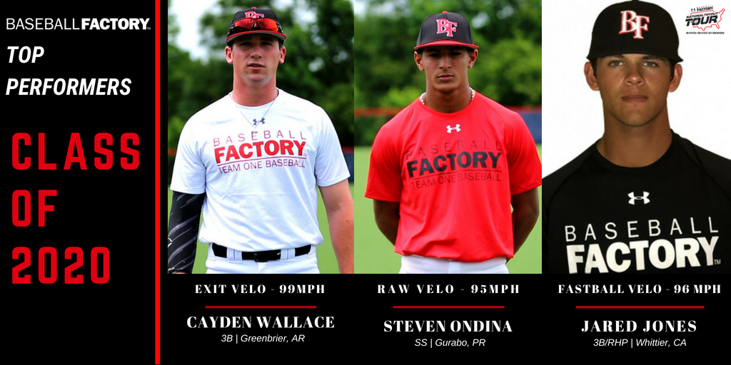 Baseball Factory on Twitter "Today we wanted to take a look at our