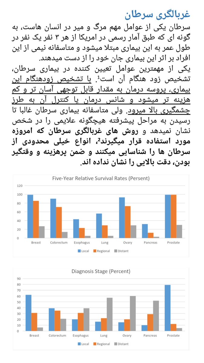 adaaaee's tweet photo. یه خلاصه از کاری که داریم با تیممون (از جمله @hmrkh0) انجام میدیم
#GenoDeep
#ArtificialIntelligence #AI
#DeepLearning
#BioTech
#endcancer
#earlydiagnosis
#earlydiagnosissaveslives
#Genomics https://t.co/2Y6r56Artq