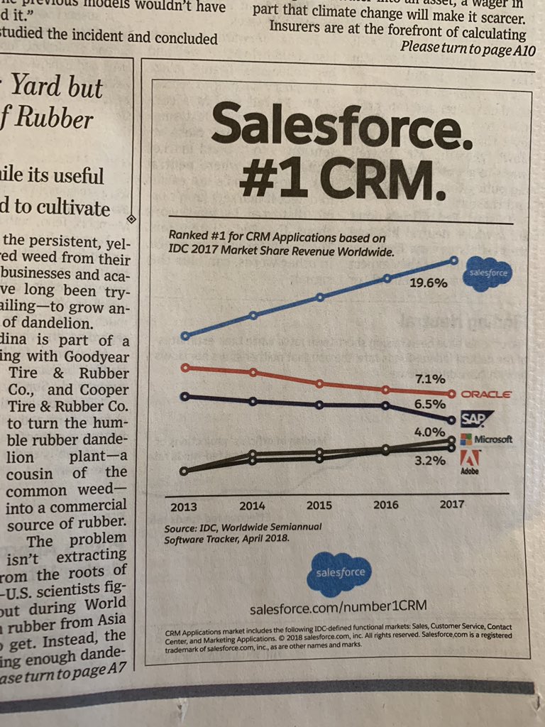 Benioff's tweet photo. Salesforce.  #1 CRM. https://t.co/wjKrIQd476