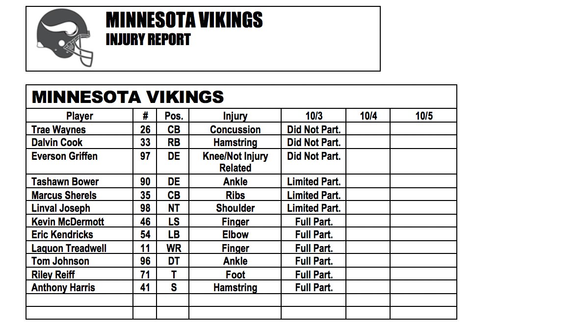 Today’s #Vikings injury report https://t.co/JGXUxSNb45