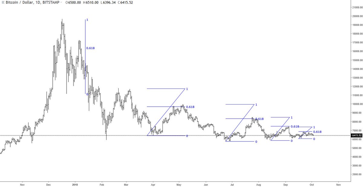 Forex trading with fibonacci elliott wave levels by todd gordon