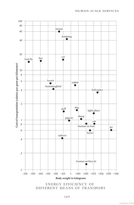 Caloric Equivalent Chart