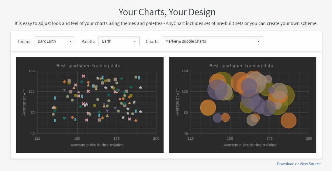 anychart refresh anychart refresh