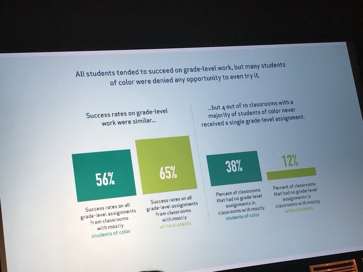 THE OPPORTUNITY MYTH. What students can show us about how school is letting them down - and how to fix it.