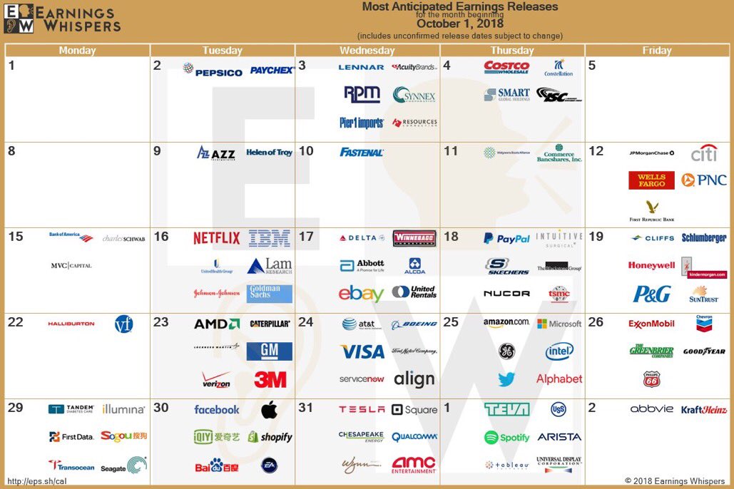 Earnings Calendar General Trading Strategy Discussion IG Community