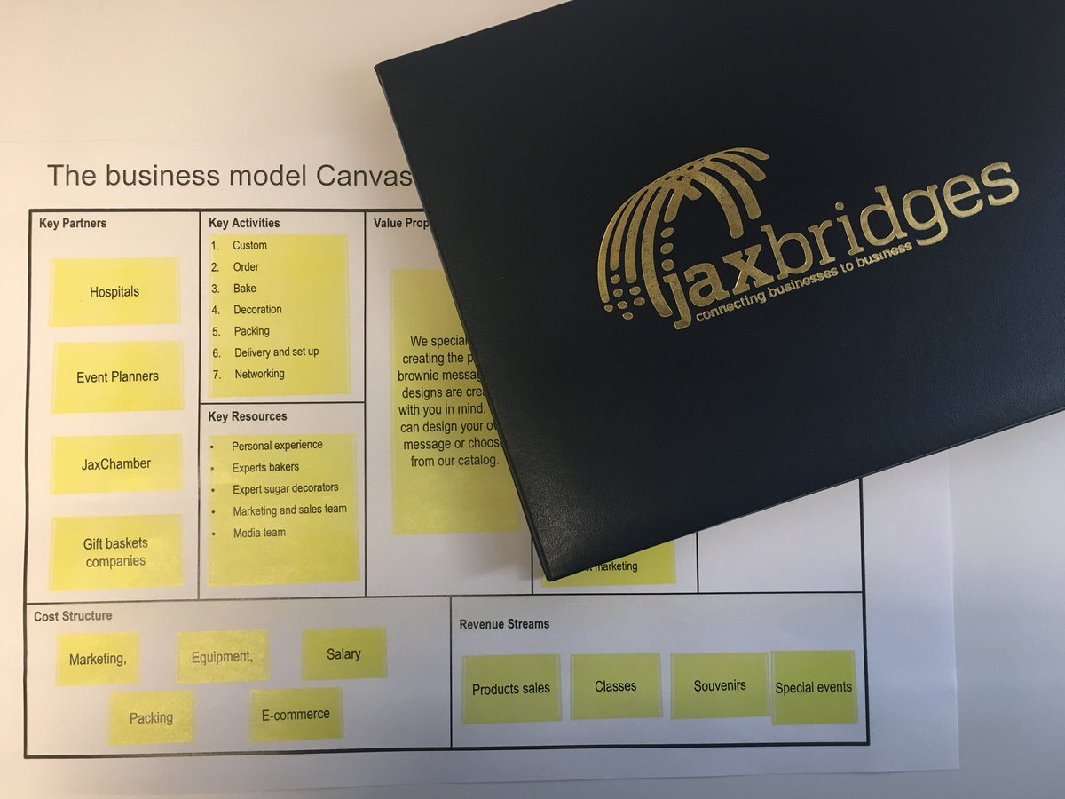 DocCLR's tweet photo. Tonight in Duval County @JAXChamber with Cohort #9 entrepreneurs starting to shape their business models for growth. #JAXBridges https://t.co/On6k3S7ynR