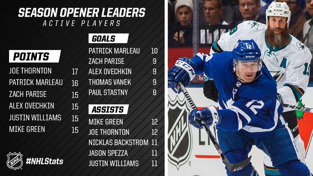 active goal leaders nhl