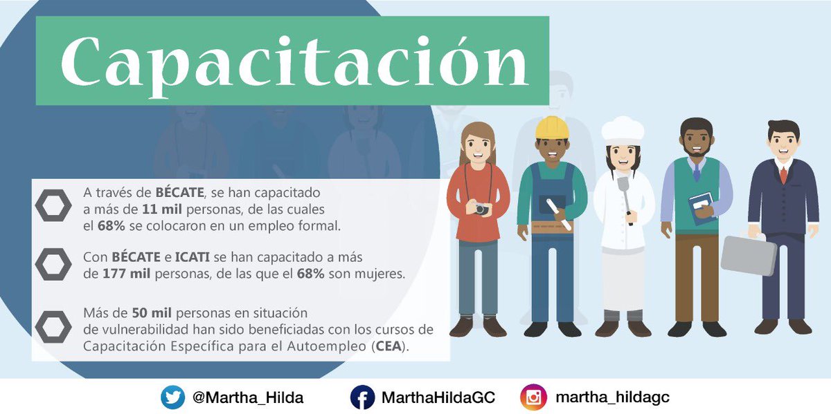Martha Hilda Aprender Un Oficio Que Les Permita A Las Y Los Mexiquenses Autoemplearse O Colocarse En Un Puesto De Trabajo Es La Finalidad Que Tienen Las Capacitaciones Que Otorga