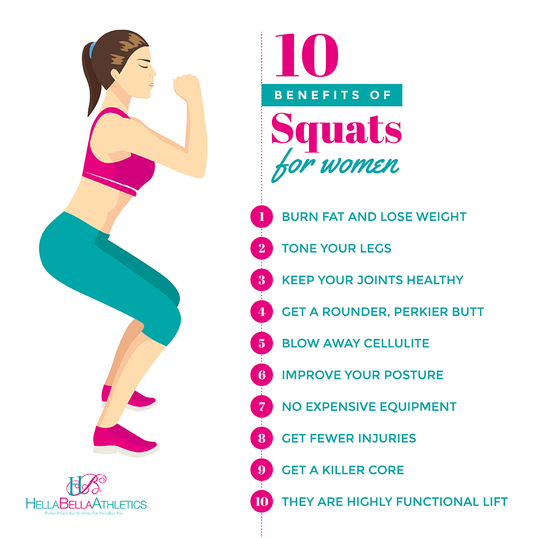 Squats ARE really effective! Include multiple styles in your daily routine for ALL these benefits. #HellaBella #Squats #BiggerBooty #BodyFunction #LessImpact #ProperForm #Fitness