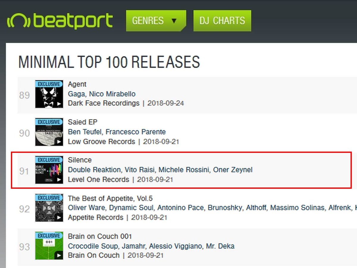 Double_Reaktion's tweet photo. ► Minimal Top 100 Releases Beatport
Nr. 91 Double Reaktion - Silence
Incl. remixes by Vito Raisi, Michele Rossini, Oner Zeynel
Level One Records
https://t.co/aeKFXUDLIV https://t.co/gHQYwf38pH