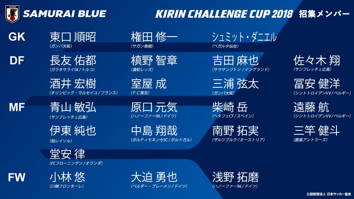 サッカー日本代表 🇯🇵 on X: 