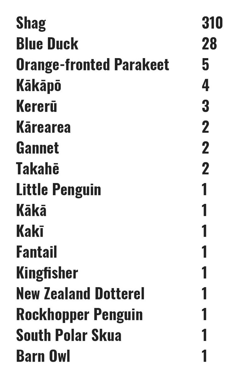 Forest_and_Bird's tweet photo. @dflydsci Here's the full list of #naughtybirds that have tried to trick the system so far. Thanks to @dflydsci (specifically @thefrenchstick) for being our official scrutineers. #BirdOfTheYear https://t.co/KZh1nZWNqF