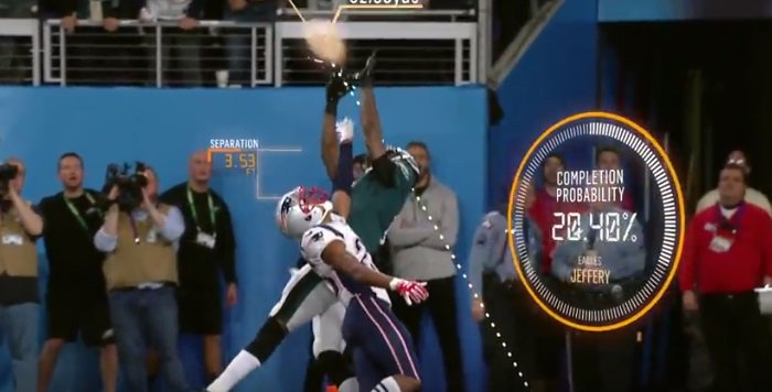 See how the NFL uses SageMaker for #NextGenStats to measure Completion Probability &amp; highlight the most improbable catches every week: amzn.to/2y0eIij