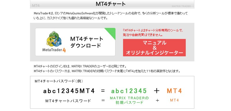 Jfxの Mt4チャート ログイン済ですか Matrix Traderの口座をお持ちの方 すぐにダウンロード ログインできます ログイン Idとパスワードを今すぐ確認する Fx Mt4 Fxの売買速報 Jfx小林芳彦 Scoopnest