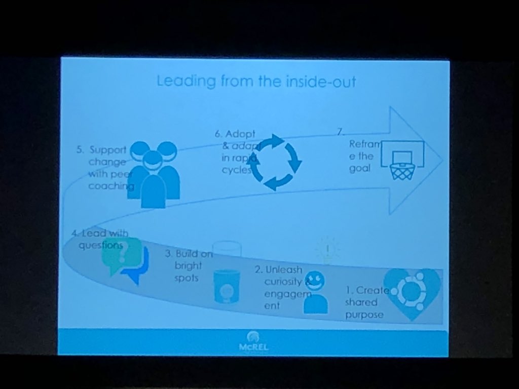 KerriBatch's tweet photo. A new approach for leading a curious school. @bryanrgoodwin #acelnc18 https://t.co/rS7o9CHiks