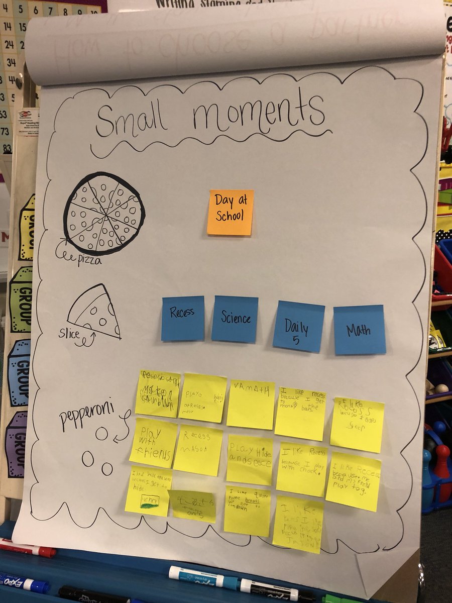 Small Moment Anchor Chart