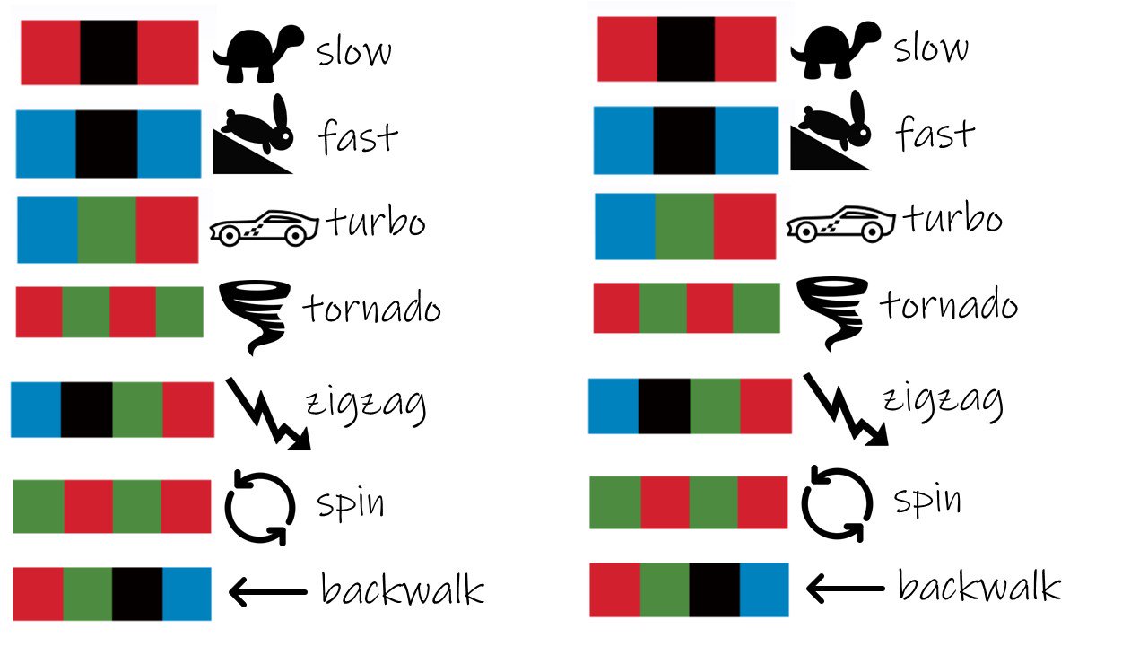 Alice Leung on Twitter: "Made an Ozobot code reference sheet for Miss 4