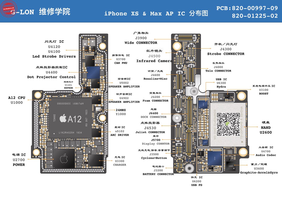 Iphone Xs Max Schematic Wallpaper