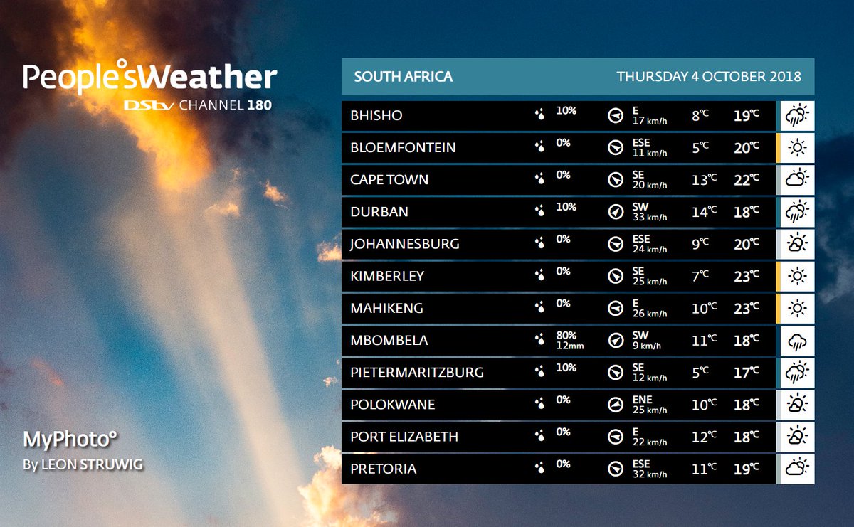 🌇 #SouthAfrica 4 Oct
Check out our #DetailedBulletin on #DStv180 or visit: peoplesweather.com/weather/countr…
