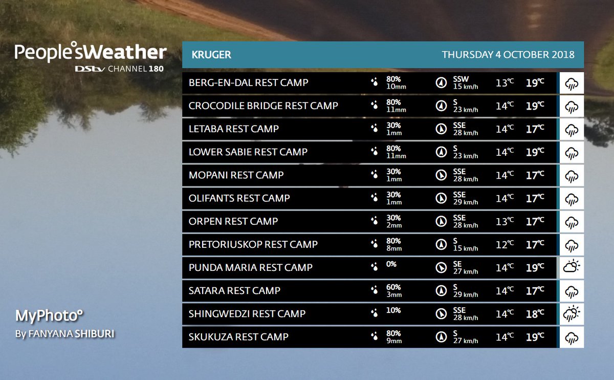 🌄 #Kruger 4 Oct
Check out our #DetailedBulletin on #DStv180 or visit: peoplesweather.com/sanparks/park/…