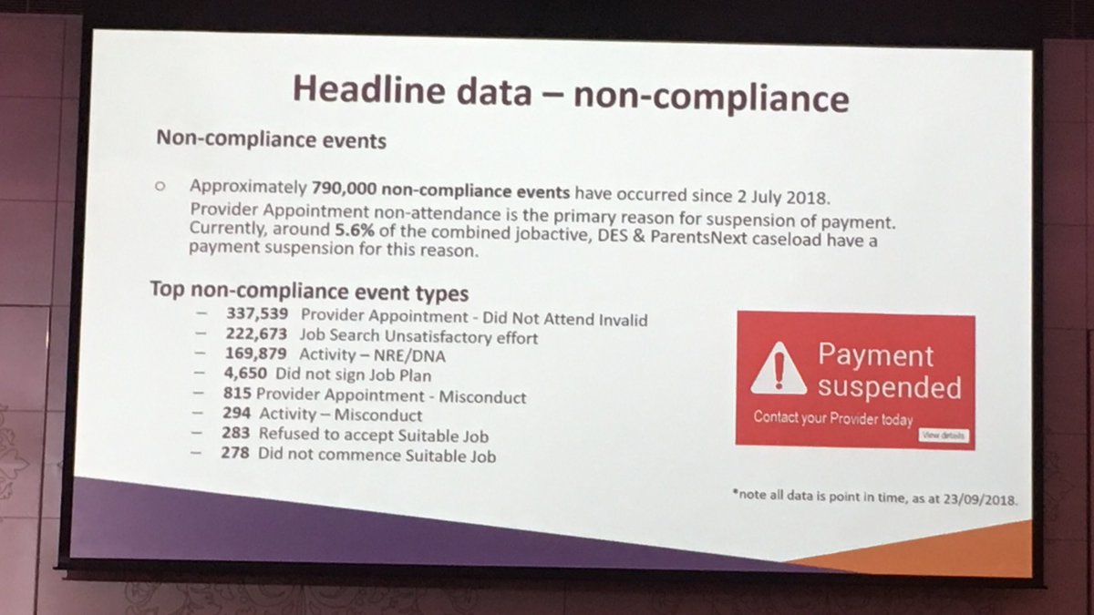 olney_sue's tweet photo. Interesting compliance data from Ty Emerson given prevailing narrative about jobseekers: out of 462,791 active jobseekers, just 283 refused to accept a suitable job and 278 did not commence a suitable job #jaconf https://t.co/edEcqOiXqt