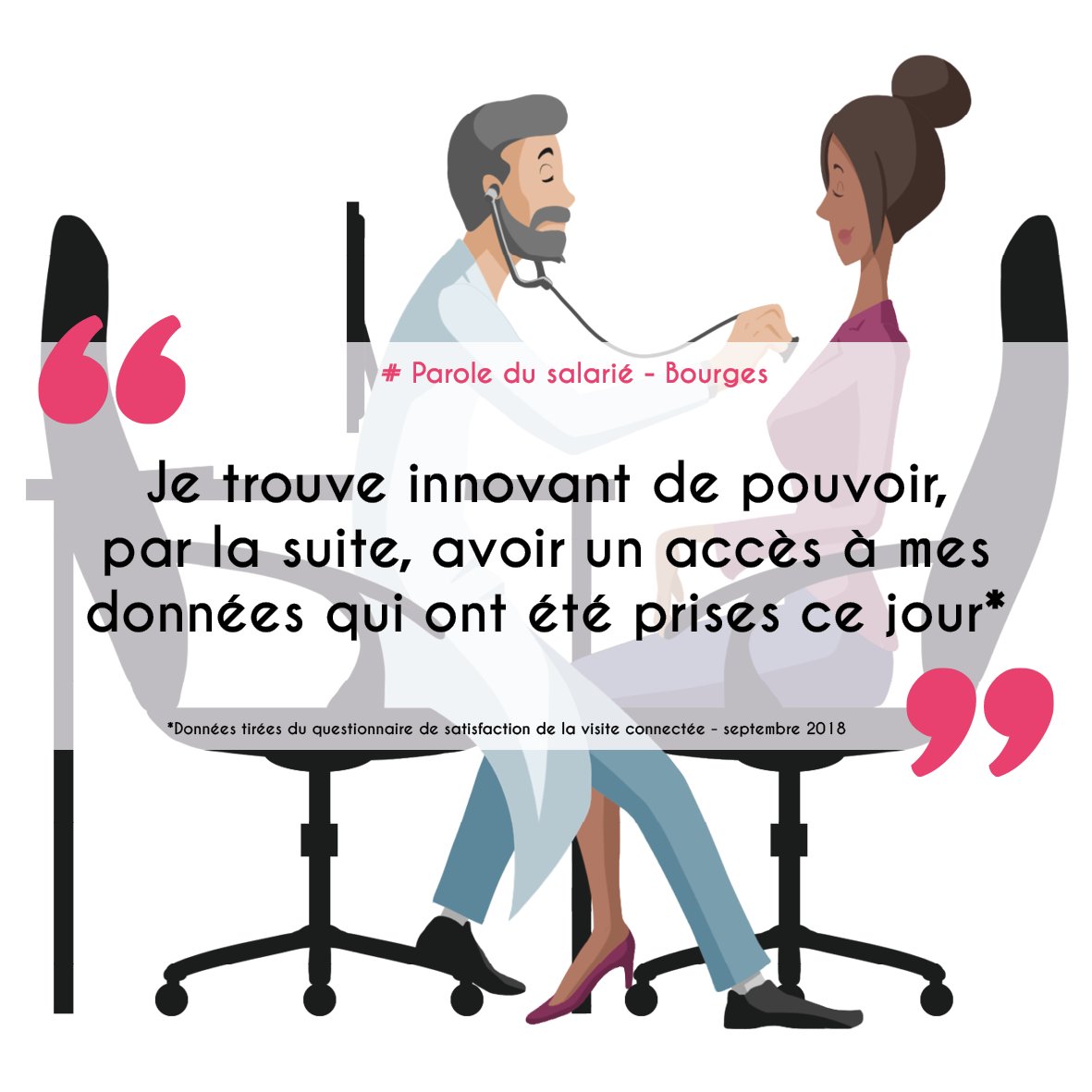 apst_18's tweet photo. [Parole de salariés] 🗣

Que pensent les salariés de leur expérience de pré-visite connectée ?
Réponse avec #paroledusalarié 
#santé #travail #APST18 #innovation #enquête #satisfaction https://t.co/jeA3BQsZNd