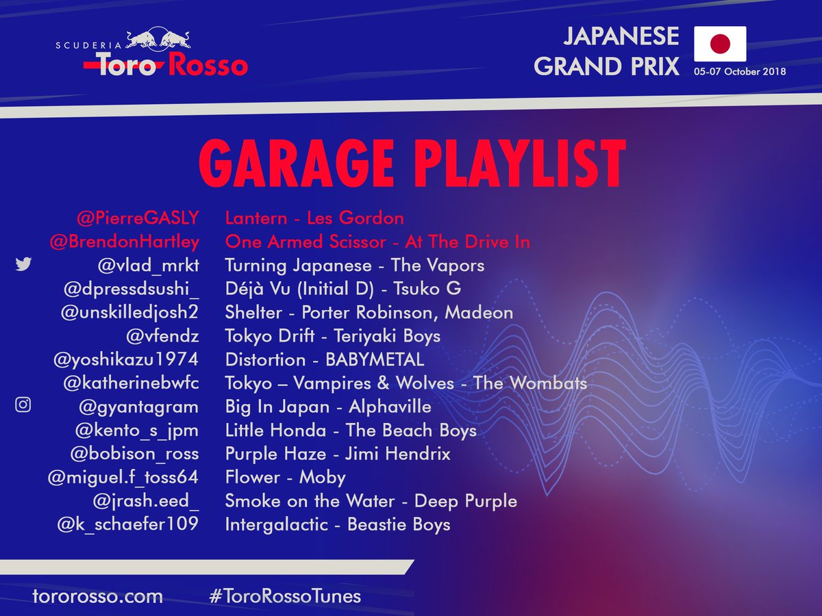Toro Rosso S Tweet The Second Garage Playlist In As Many Weeks